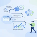 外贸 SEO 内容策略规划